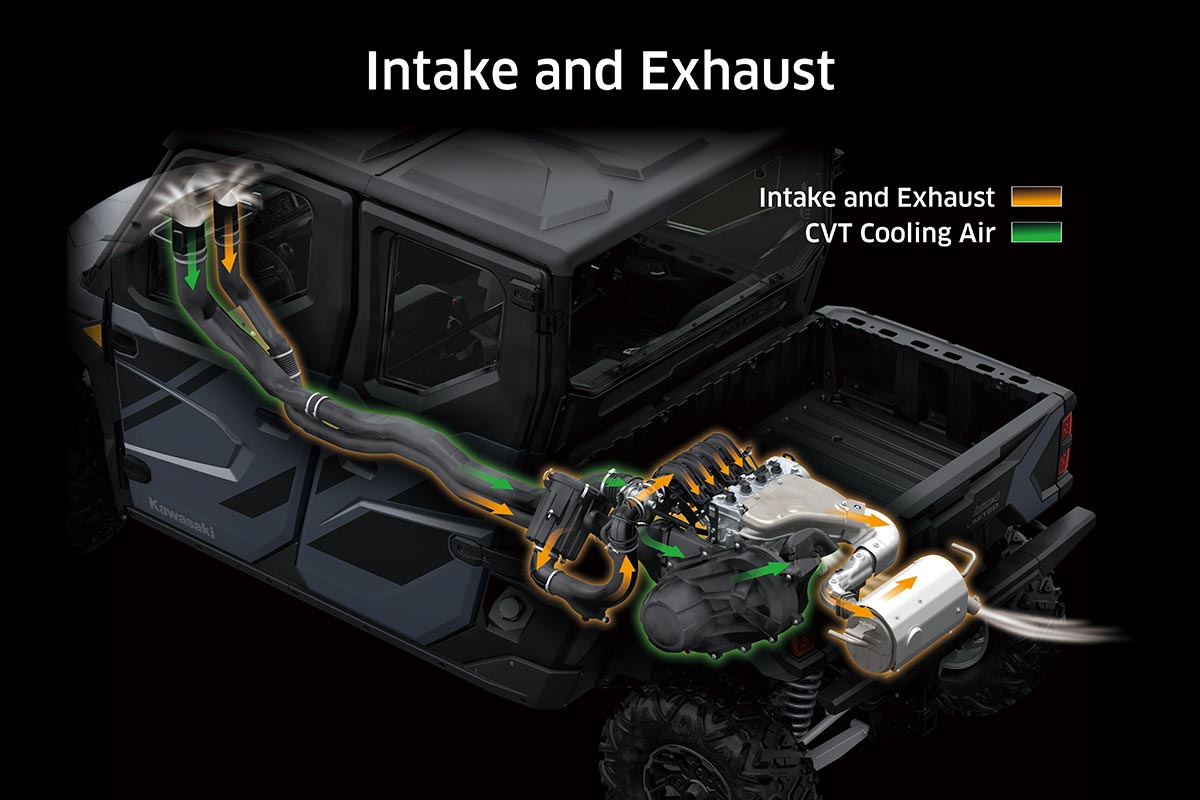 2025 RIDGE XR CREW LIMITED HVAC