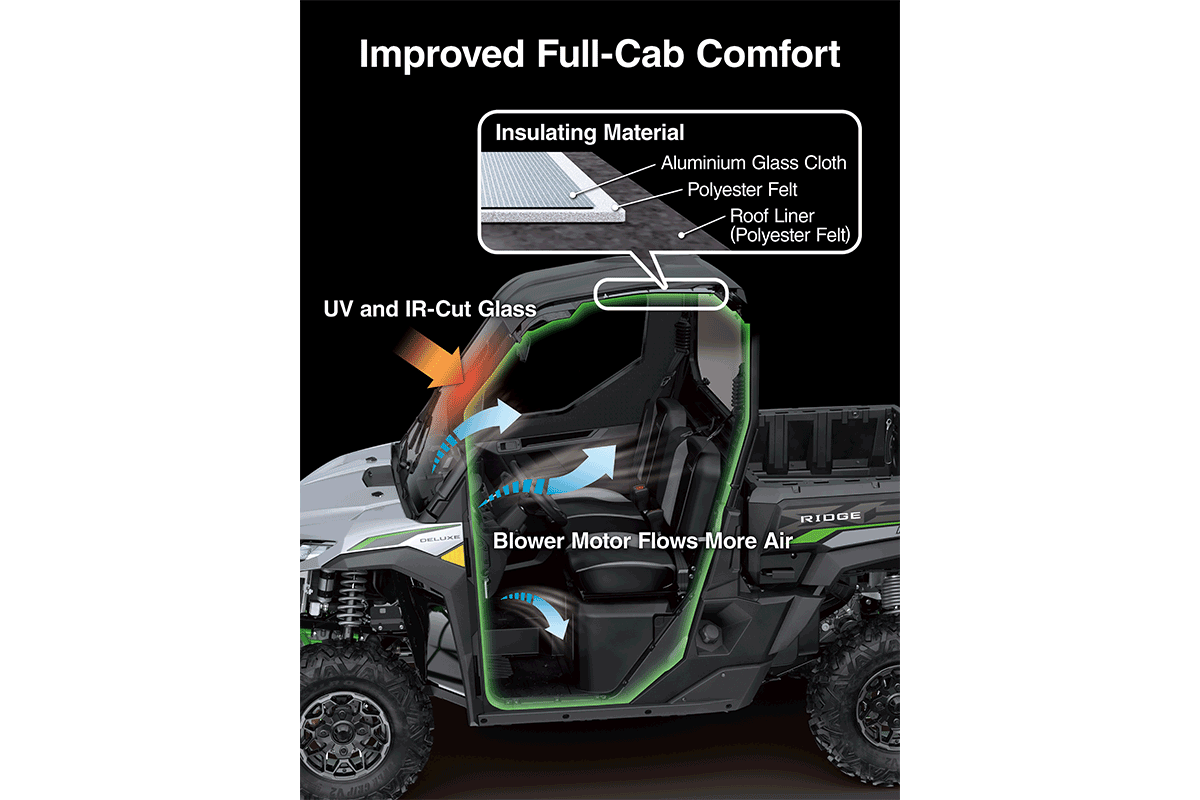 2025 RIDGE XR DELUXE HVAC