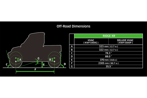 2025 RIDGE XR DELUXE HVAC