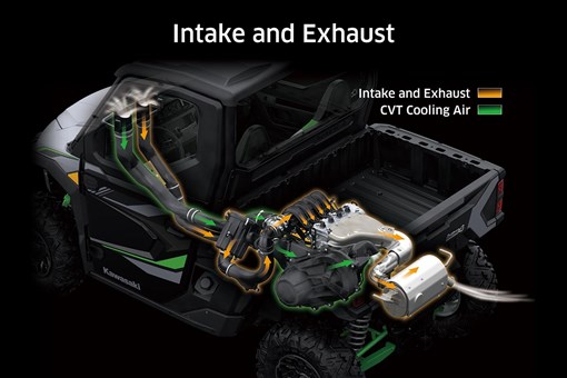 2025 RIDGE XR DELUXE HVAC