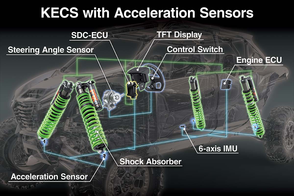 2026 TERYX5 H2 DELUXE eS
