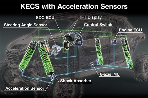 2026 TERYX5 H2 DELUXE eS
