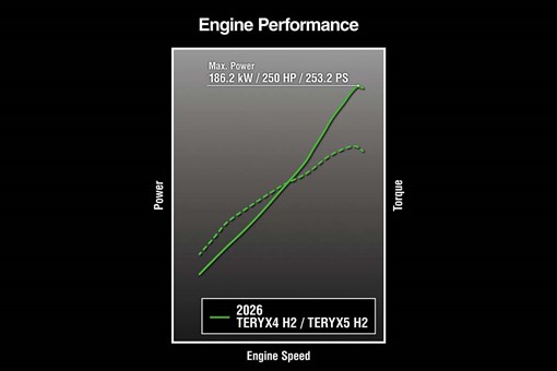 2026 TERYX5 H2 DELUXE eS