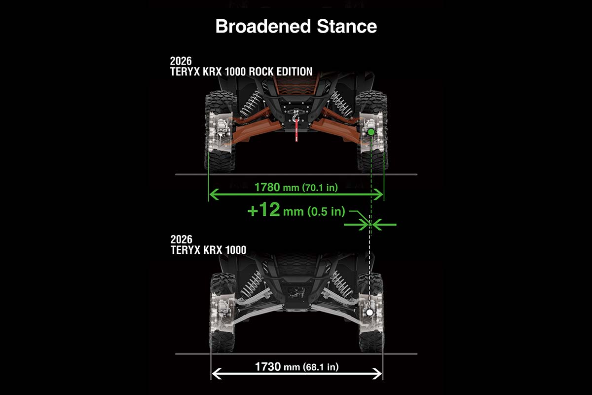 2026 TERYX KRX 1000 ROCK EDITION 