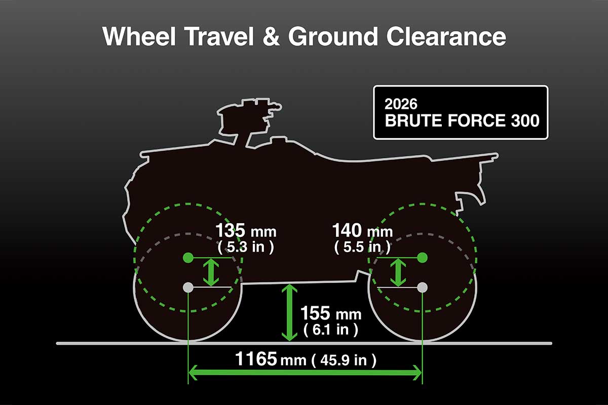 2026 BRUTE FORCE 300