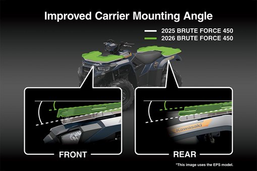 2026 BRUTE FORCE 450