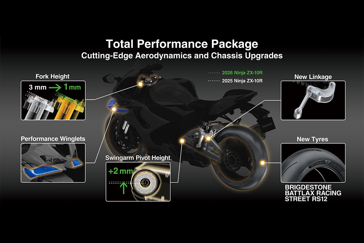 2026 NINJA ZX-10R 