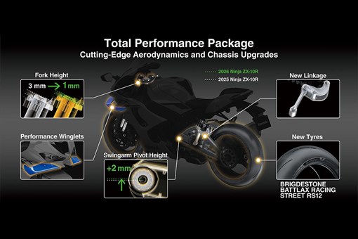 2026 NINJA ZX-10RR 