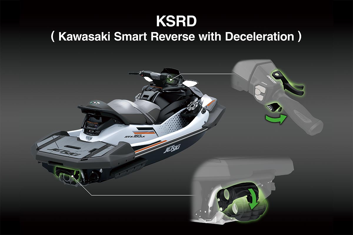 2026 JET SKI STX 160R