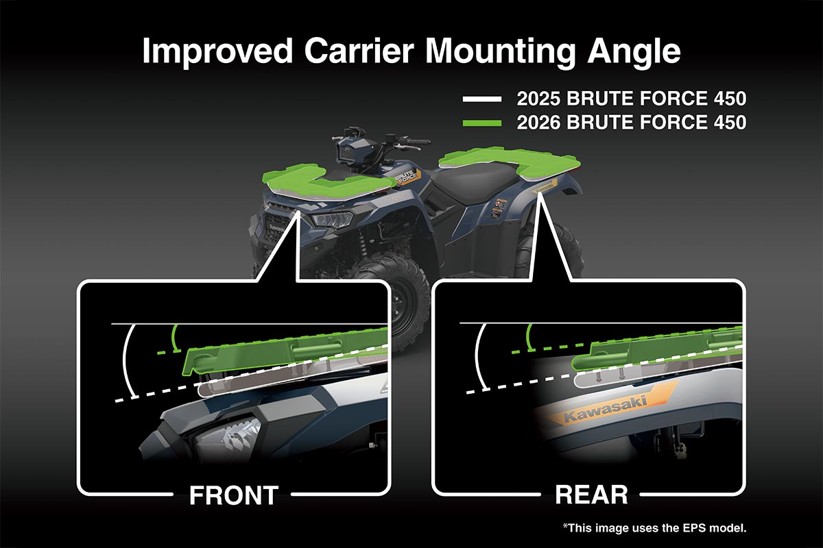 2026 BRUTE FORCE 450 (EPS)