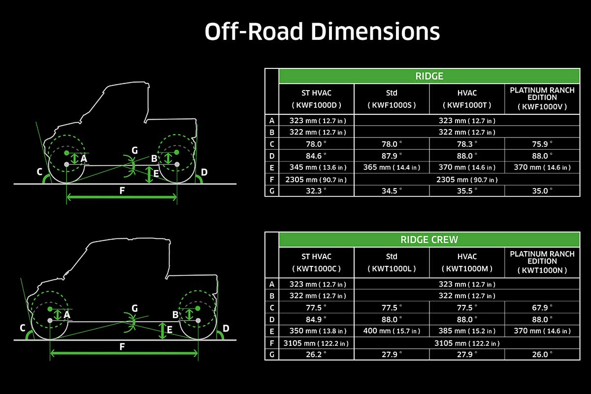 2026 RIDGE CREW HVAC