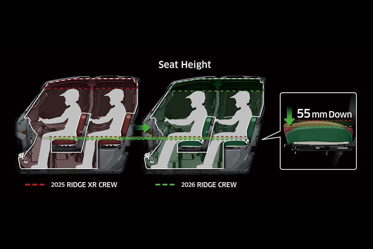 2026 RIDGE CREW HVAC