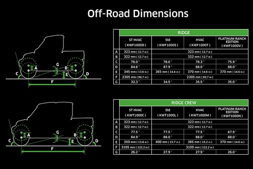 2026 RIDGE CREW PLATINUM RANCH EDITION HVAC