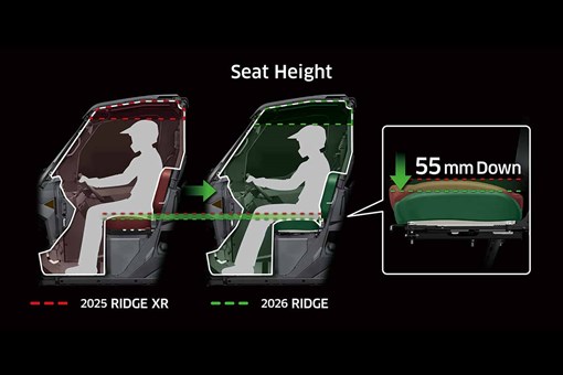 2026 RIDGE PLATINUM RANCH EDITION HVAC