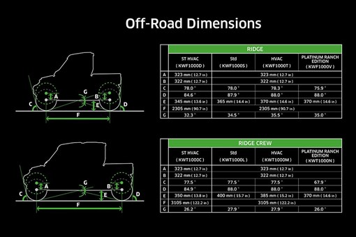 2026 RIDGE PLATINUM RANCH EDITION HVAC