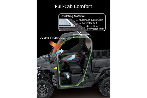 2026 RIDGE PLATINUM RANCH EDITION HVAC