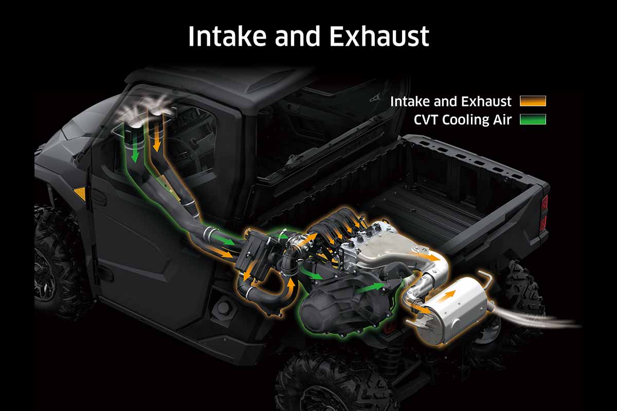 2026 RIDGE PLATINUM RANCH EDITION HVAC