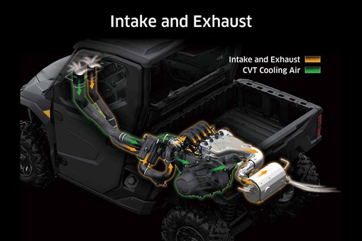 2026 RIDGE PLATINUM RANCH EDITION HVAC