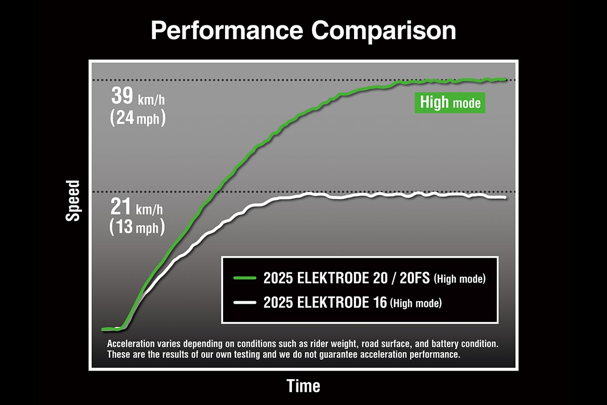 2027 ELEKTRODE 20