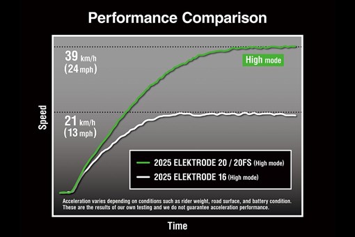 2027 ELEKTRODE 20
