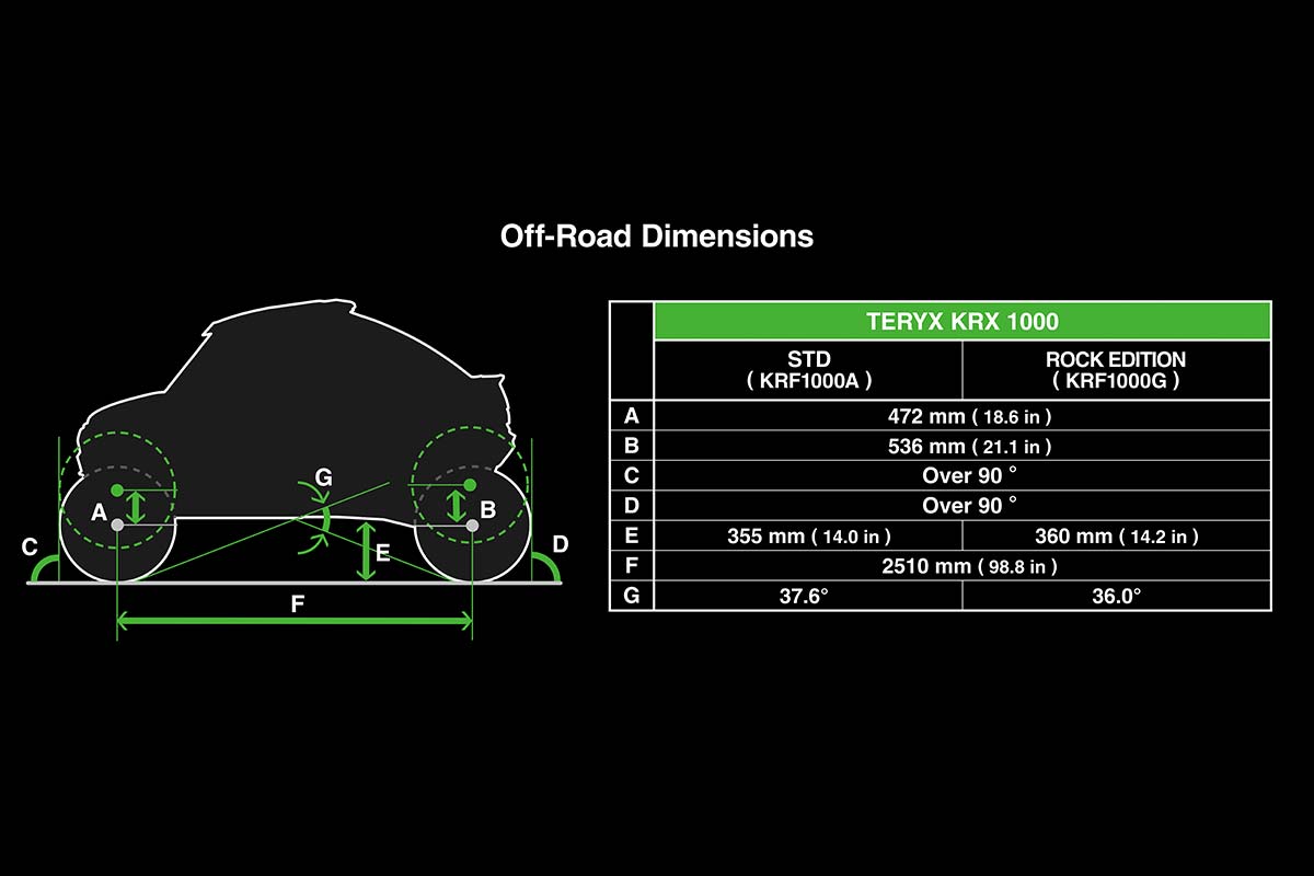 2027 TERYX KRX 1000 ROCK EDITION
