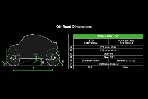 2027 TERYX KRX 1000 ROCK EDITION