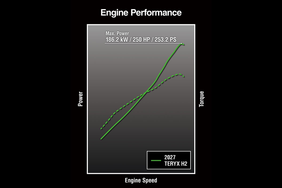 2027 TERYX H2 LIMITED eS