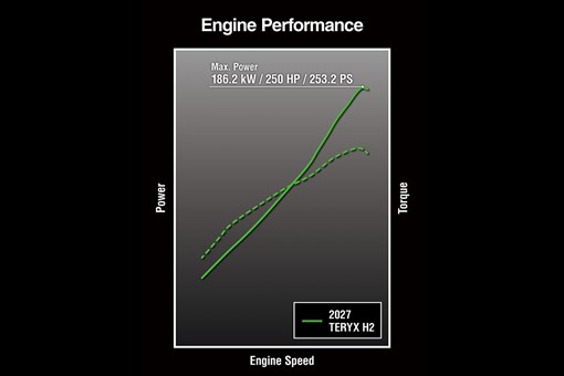 2027 TERYX H2 LIMITED eS