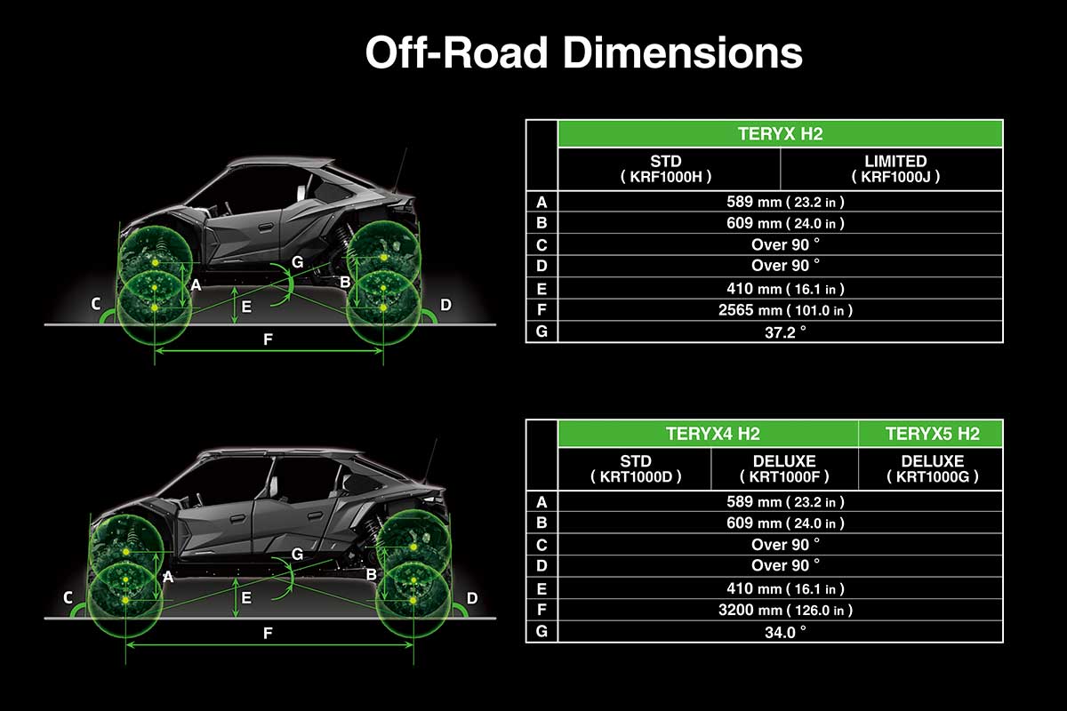 2027 TERYX H2 LIMITED eS