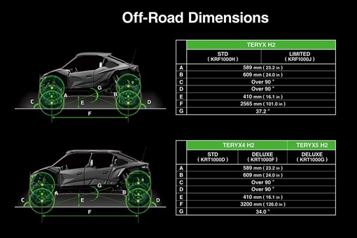 2027 TERYX H2 LIMITED eS