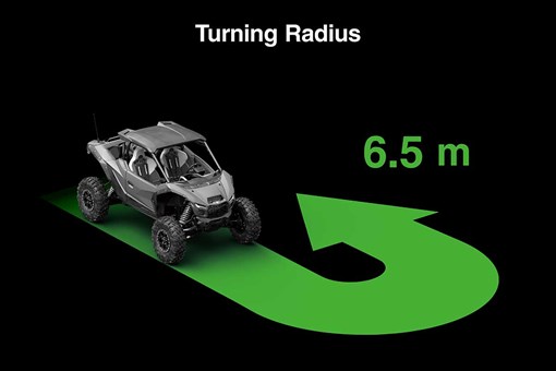 2027 TERYX H2 LIMITED eS
