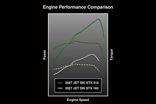 2027 2027 JET SKI STX 310R