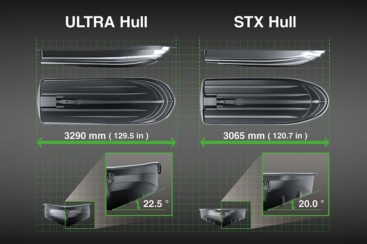 2027 JET SKI STX 310RX