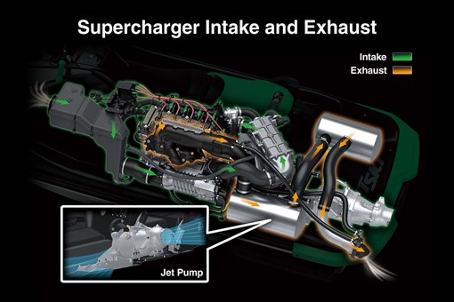 2027 JET SKI STX 310RX