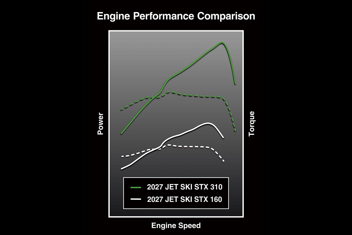 2027 JET SKI STX 310RX