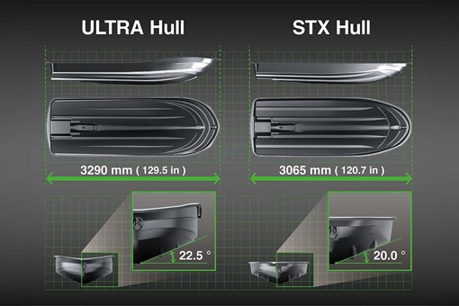 2027 JET SKI ULTRA 310LX-S