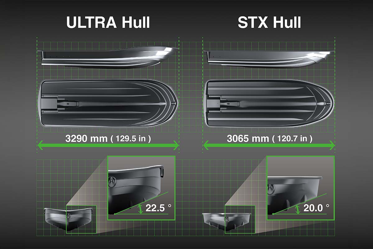 2027 JET SKI ULTRA 310X