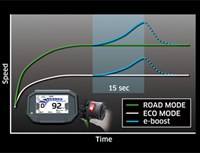 e-boost Image