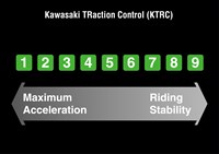 One to 9 maximum acceleration vs riding stability 