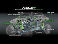 Graphic treatment of a side x side with KECS+ e-sway bar.