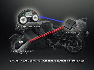 Tire pressure monitoring system diagram