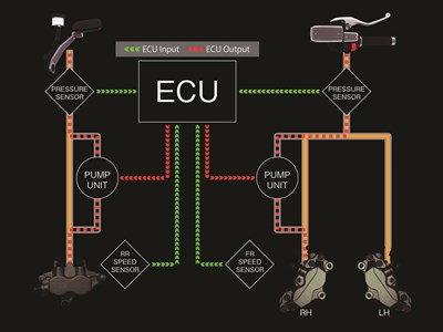 Kawasaki advance coactive-braking technology system diagram including interface with ECU.