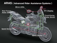 ARAS (Advanced Rider Assistance Systems)