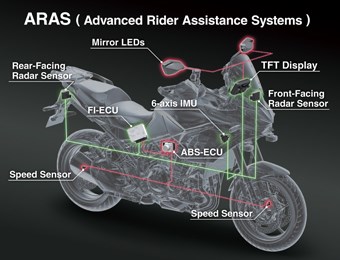 ARAS (Advanced Rider Assistance Systems)