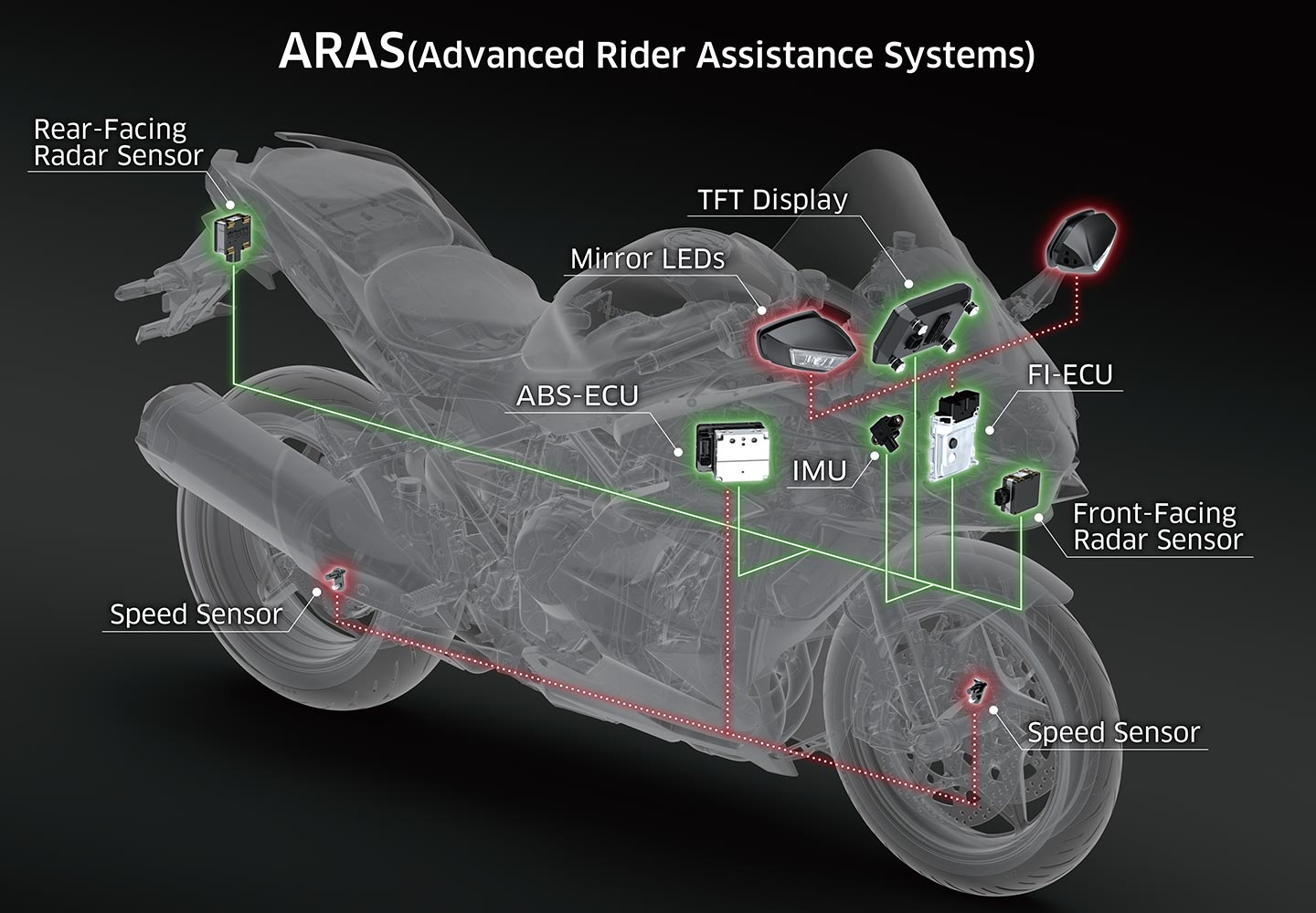 プロブレーキ Kawasaki Ninja H2 SXSE 2021年～ レバー Brake clutch levers SET EDITION for Kawasaki0 Ninja H2 SX SE