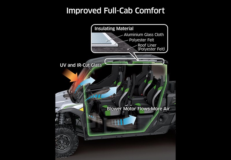 CLIMATE CONTROL