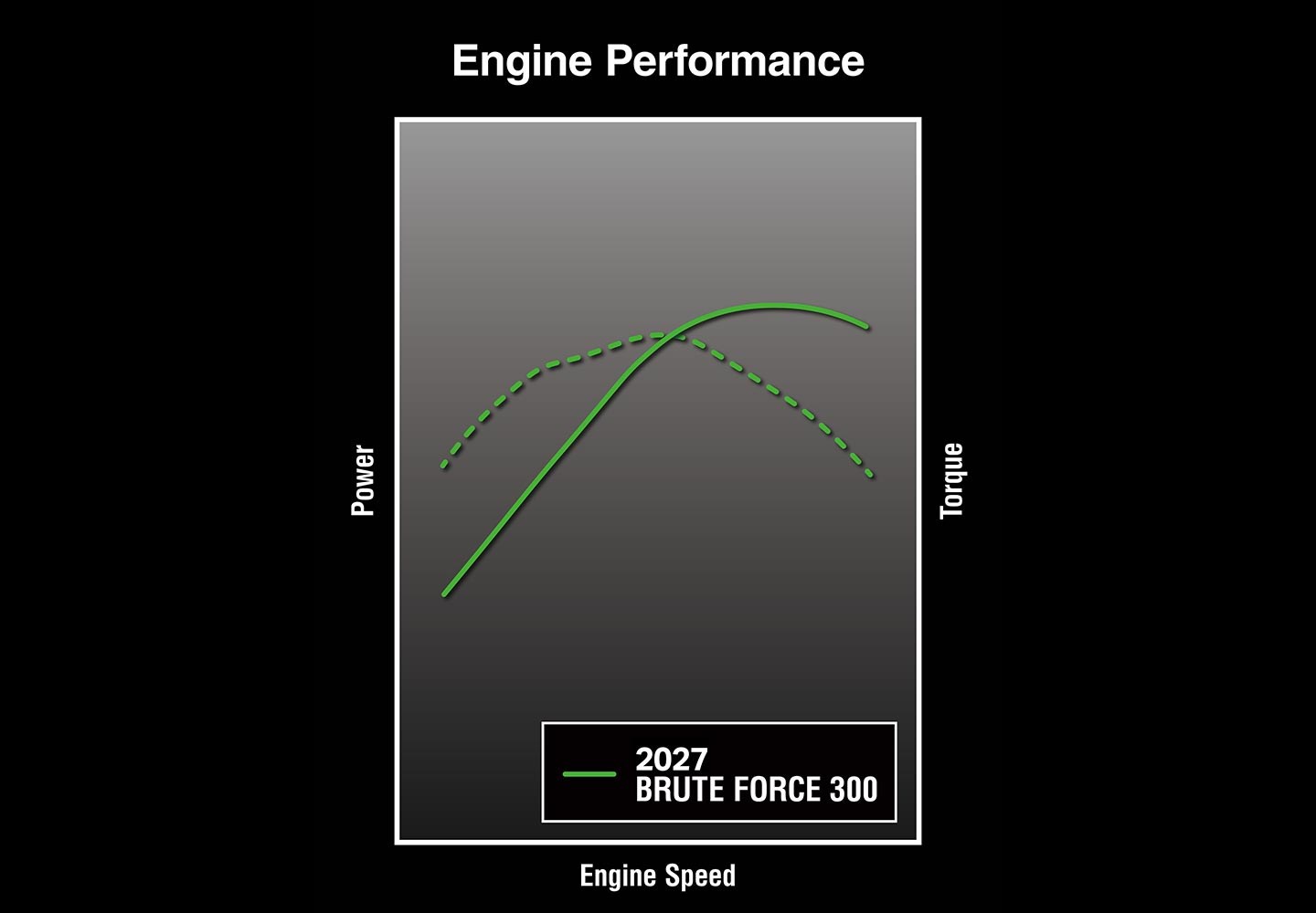 SEAMLESS PERFORMANCE