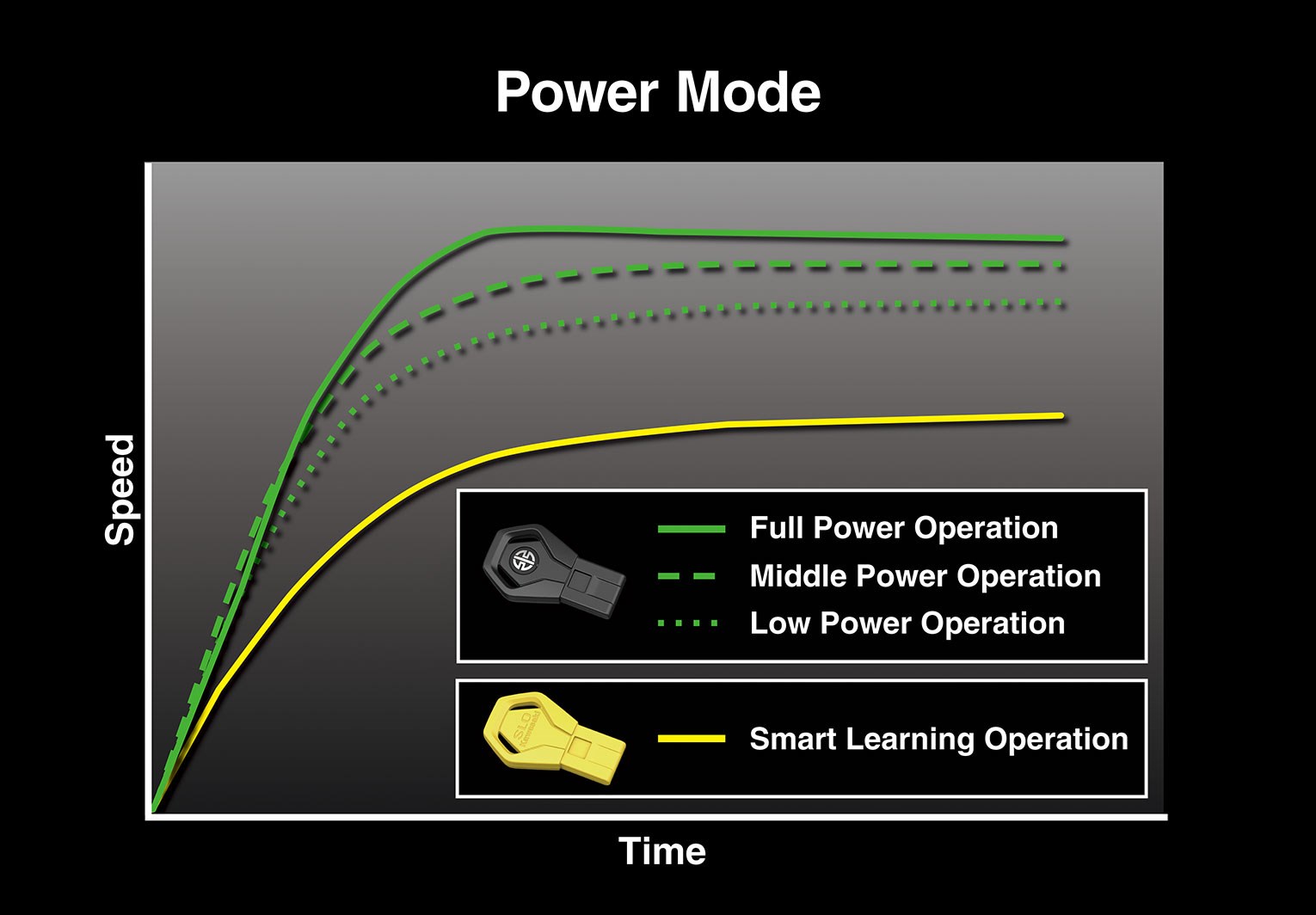 POWER CONTROL