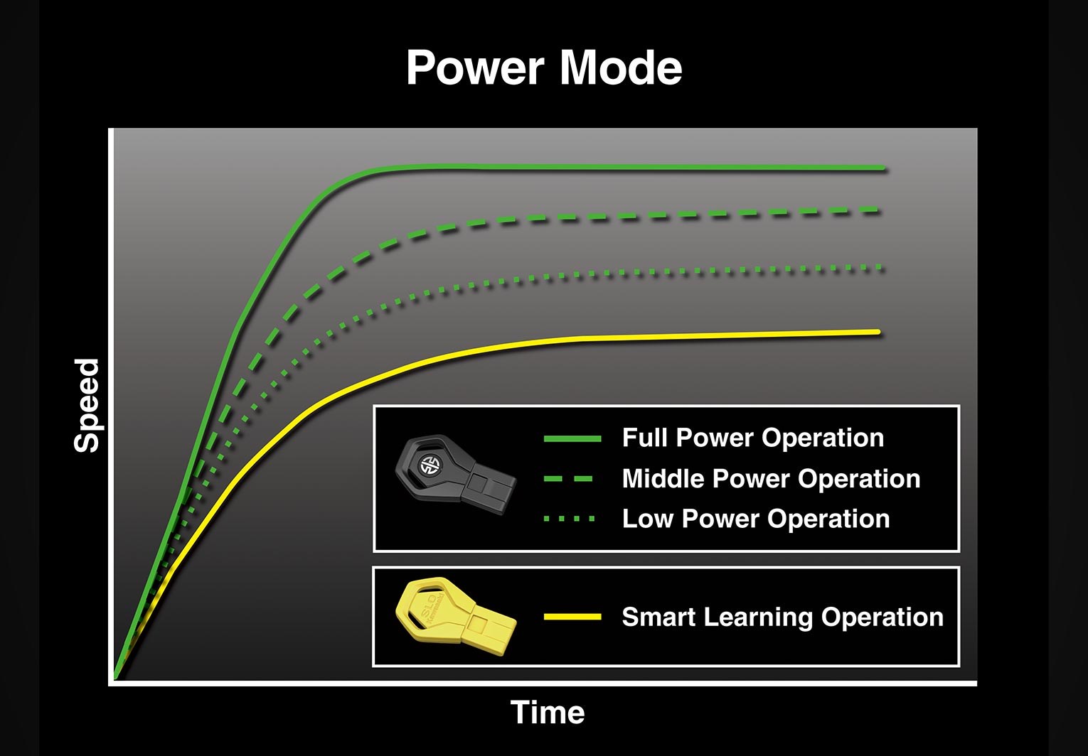 POWER MODE SELECTION