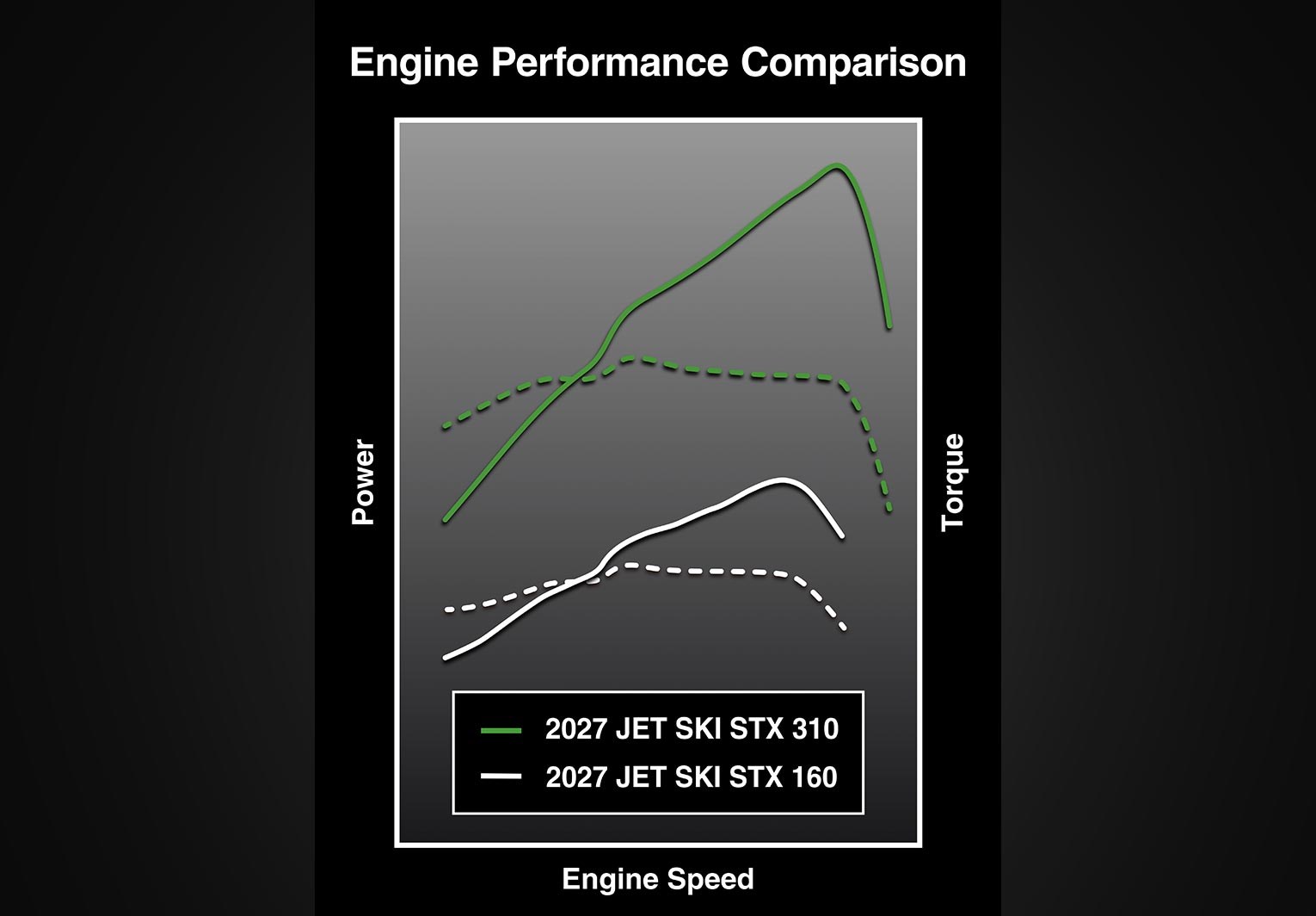 SUPERCHARGED ENGINE